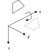 Fin angle