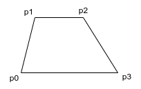 Fin planform definition