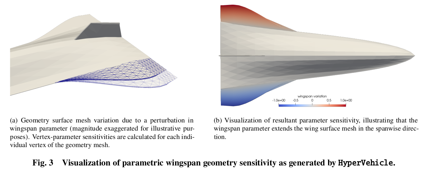 Hypersonic waverider used in paper