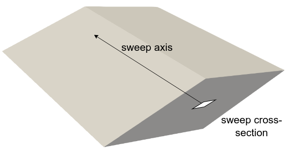 swept component