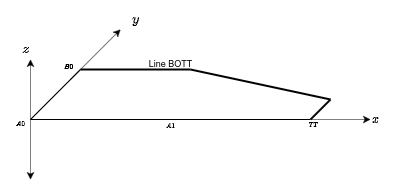 Wing planform