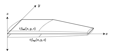 Wing thickness functions